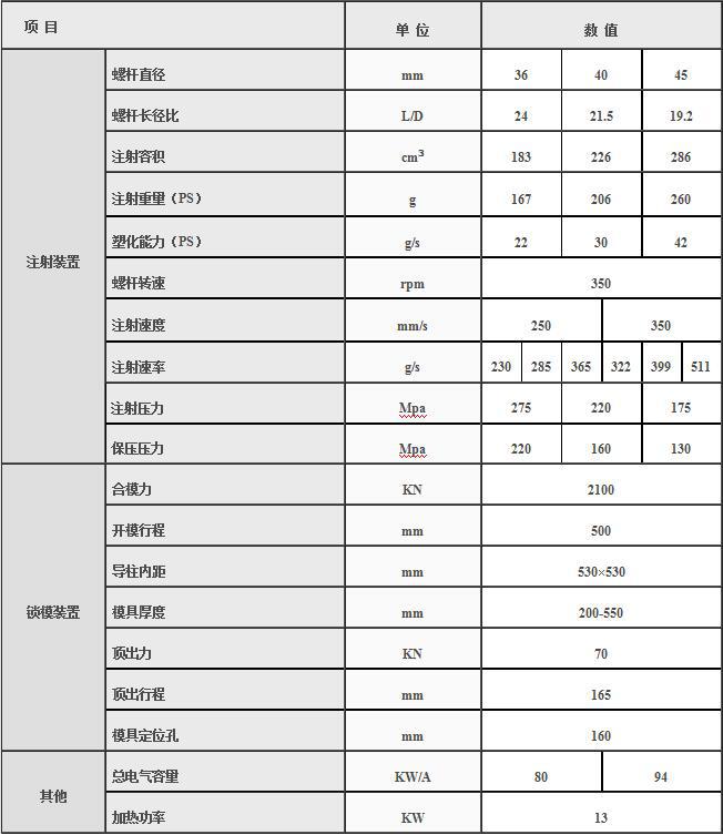 湖南海凡升機(jī)電設(shè)備科技有限公司,長沙海達(dá)注塑機(jī)銷售,模具配件,潤滑油銷售 湖南海凡升機(jī)電設(shè)備科技有限公司,長沙海達(dá)注塑機(jī)銷售,模具配件,潤滑油銷售
