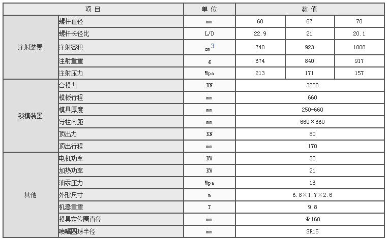 湖南海凡升機(jī)電設(shè)備科技有限公司,長(zhǎng)沙海達(dá)注塑機(jī)銷售,模具配件,潤(rùn)滑油銷售 湖南海凡升機(jī)電設(shè)備科技有限公司,長(zhǎng)沙海達(dá)注塑機(jī)銷售,模具配件,潤(rùn)滑油銷售