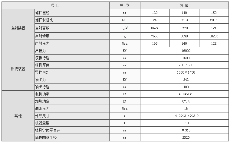湖南海凡升機電設(shè)備科技有限公司,長沙海達注塑機銷售,模具配件,潤滑油銷售 湖南海凡升機電設(shè)備科技有限公司,長沙海達注塑機銷售,模具配件,潤滑油銷售