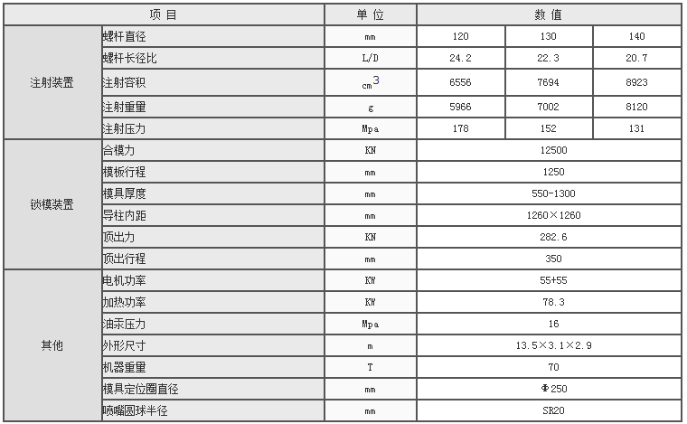湖南海凡升機電設(shè)備科技有限公司,長沙海達注塑機銷售,模具配件,潤滑油銷售 湖南海凡升機電設(shè)備科技有限公司,長沙海達注塑機銷售,模具配件,潤滑油銷售