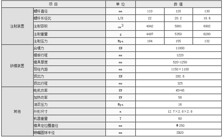 湖南海凡升機電設(shè)備科技有限公司,長沙海達注塑機銷售,模具配件,潤滑油銷售 湖南海凡升機電設(shè)備科技有限公司,長沙海達注塑機銷售,模具配件,潤滑油銷售