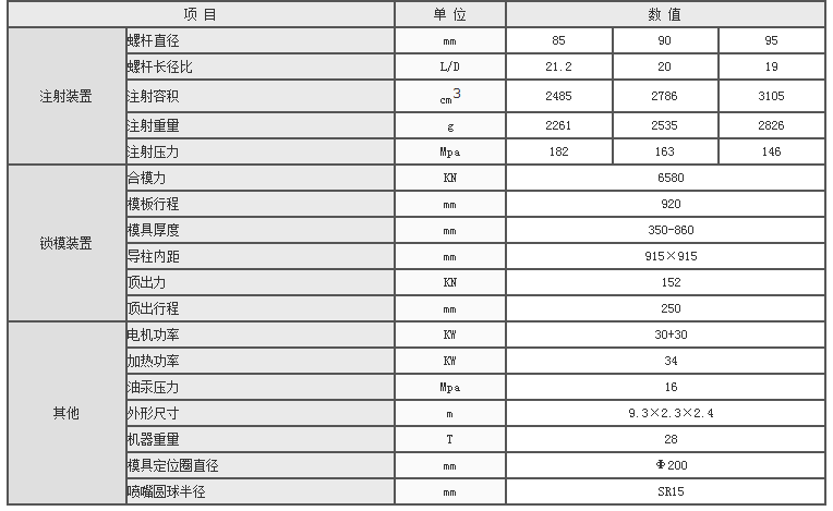 湖南海凡升機(jī)電設(shè)備科技有限公司,長(zhǎng)沙海達(dá)注塑機(jī)銷(xiāo)售,模具配件,潤(rùn)滑油銷(xiāo)售 湖南海凡升機(jī)電設(shè)備科技有限公司,長(zhǎng)沙海達(dá)注塑機(jī)銷(xiāo)售,模具配件,潤(rùn)滑油銷(xiāo)售