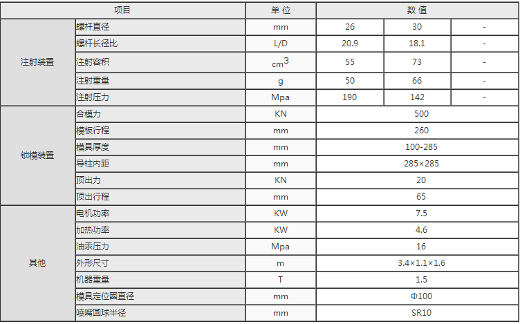湖南海凡升機(jī)電設(shè)備科技有限公司,長(zhǎng)沙海達(dá)注塑機(jī)銷(xiāo)售,模具配件,潤(rùn)滑油銷(xiāo)售 湖南海凡升機(jī)電設(shè)備科技有限公司,長(zhǎng)沙海達(dá)注塑機(jī)銷(xiāo)售,模具配件,潤(rùn)滑油銷(xiāo)售