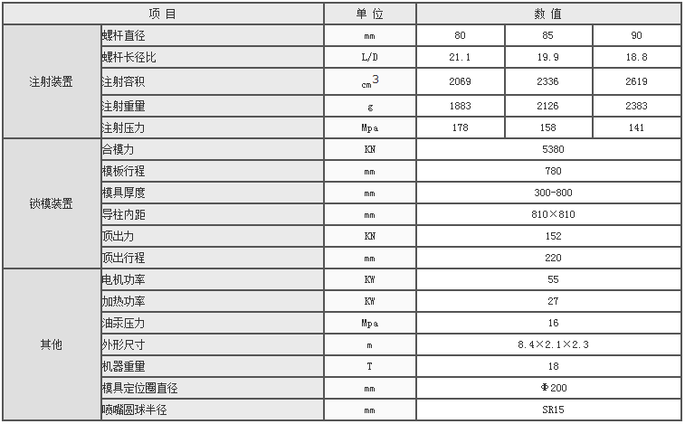 湖南海凡升機(jī)電設(shè)備科技有限公司,長沙海達(dá)注塑機(jī)銷售,模具配件,潤滑油銷售 湖南海凡升機(jī)電設(shè)備科技有限公司,長沙海達(dá)注塑機(jī)銷售,模具配件,潤滑油銷售
