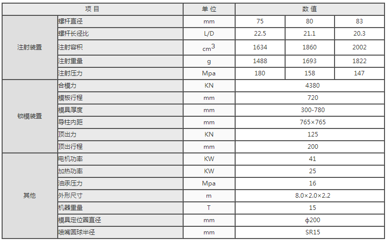 湖南海凡升機(jī)電設(shè)備科技有限公司,長(zhǎng)沙海達(dá)注塑機(jī)銷(xiāo)售,模具配件,潤(rùn)滑油銷(xiāo)售 湖南海凡升機(jī)電設(shè)備科技有限公司,長(zhǎng)沙海達(dá)注塑機(jī)銷(xiāo)售,模具配件,潤(rùn)滑油銷(xiāo)售