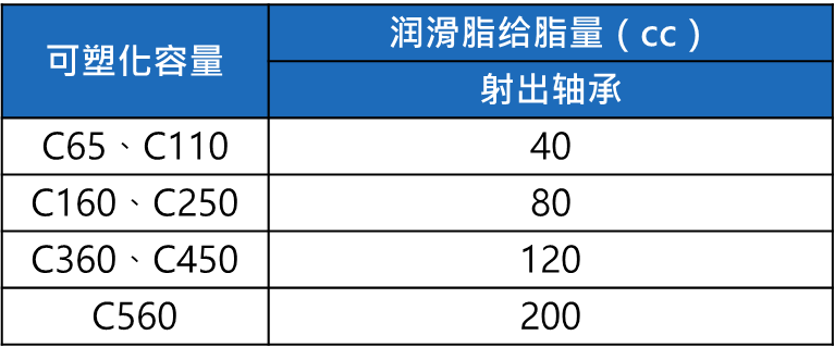 長(zhǎng)沙注塑機(jī),海凡升,湖南潤(rùn)滑油銷售,湖南注塑機(jī),湖南海凡升機(jī)電設(shè)備科技有限公司 長(zhǎng)沙注塑機(jī),海凡升,湖南潤(rùn)滑油銷售,湖南注塑機(jī),湖南海凡升機(jī)電設(shè)備科技有限公司