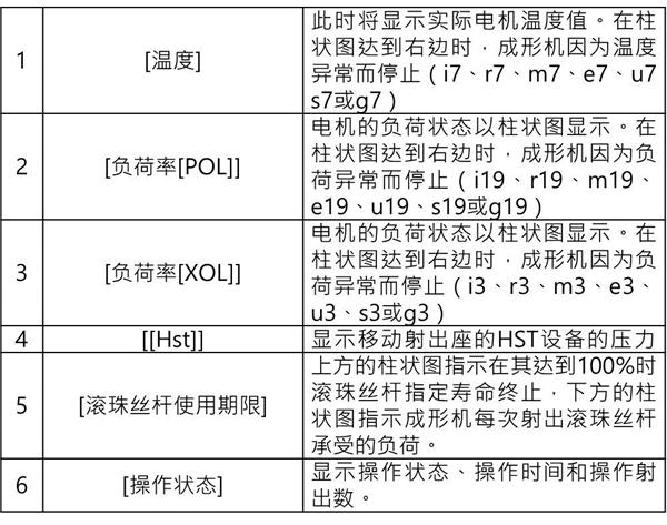 長(zhǎng)沙注塑機(jī),海凡升,湖南潤(rùn)滑油銷售,湖南注塑機(jī),湖南海凡升機(jī)電設(shè)備科技有限公司 長(zhǎng)沙注塑機(jī),海凡升,湖南潤(rùn)滑油銷售,湖南注塑機(jī),湖南海凡升機(jī)電設(shè)備科技有限公司