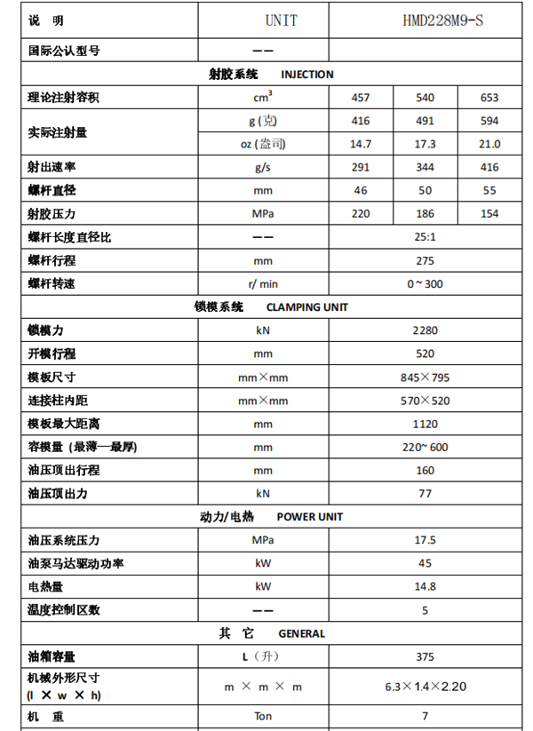 長沙注塑機(jī),海凡升,湖南潤滑油銷售,湖南注塑機(jī),湖南海凡升機(jī)電設(shè)備科技有限公司 長沙注塑機(jī),海凡升,湖南潤滑油銷售,湖南注塑機(jī),湖南海凡升機(jī)電設(shè)備科技有限公司