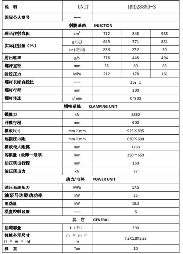 長沙注塑機,海凡升,湖南潤滑油銷售,湖南注塑機,湖南海凡升機電設(shè)備科技有限公司 長沙注塑機,海凡升,湖南潤滑油銷售,湖南注塑機,湖南海凡升機電設(shè)備科技有限公司